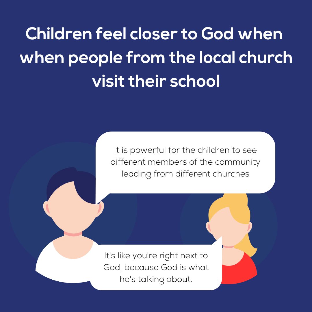 Children feel closer to God when  when people from the local church visit their school