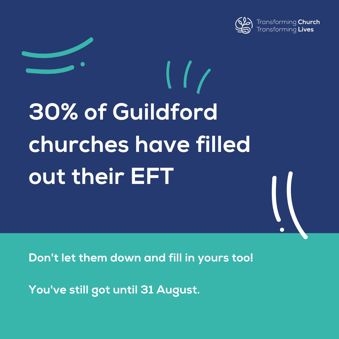 Graphic saying 30% of Guildford churches have filled out their EFT. Don't let them down and fill in yours tool. You've still got until 31 August.